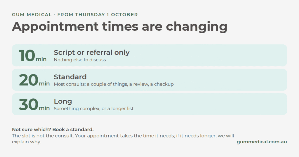 From Thursday 1 October appointment times at Gum Medical change: script or referral only 10 minutes, standard 20 minutes, long 30 minutes. Not sure which? Book a standard.