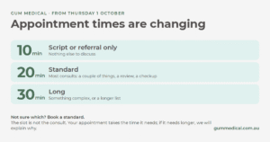 From Thursday 1 October appointment times at Gum Medical change: script or referral only 10 minutes, standard 20 minutes, long 30 minutes. Not sure which? Book a standard.